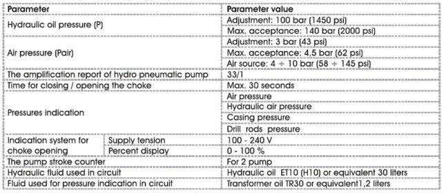 Hydraulic Operated Drilling Choke Control Panel