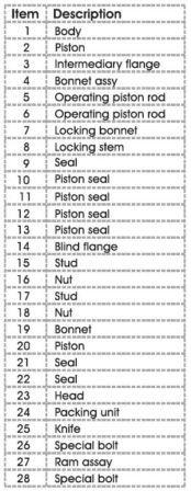 block bop preventer table1