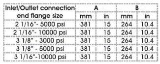 manual op drilling chokes table1