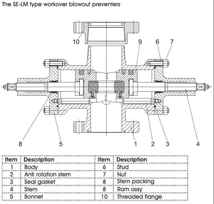 workover bop preventer 3