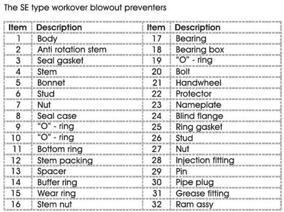 Oring Blowout