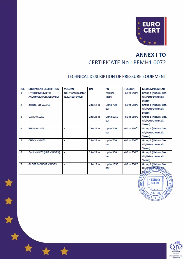 PED H1 2022 pag2