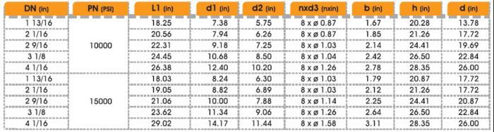 balancedstemexpandinggatevalves-table